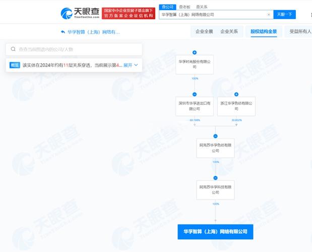【华孚时尚在上海成立智算公司,注册资本5000万】科技