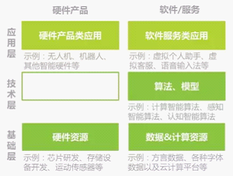 无处不在的人工智能(上)