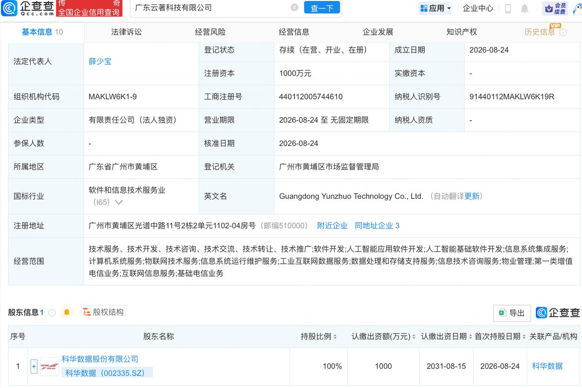近日,广东云著科技成立,经营范围包含:人工智能应用软件开发