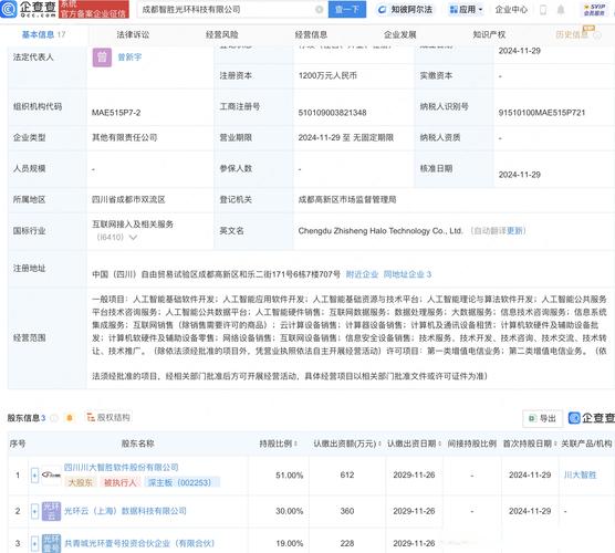 注册资本1200万元人民币,业务范围涵盖人工智能基础及应用软件开发